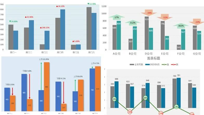 你做的同/环比图太low了, 最新Excel偏差图才是No.1