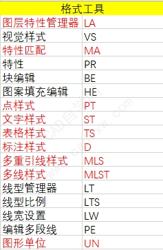 AutoCAD快捷键大全（2023版）