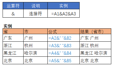 Excel 公式中的 4 类运算符和它们的优先级