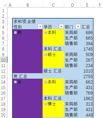 Excel教程：自定义透视表样式详解