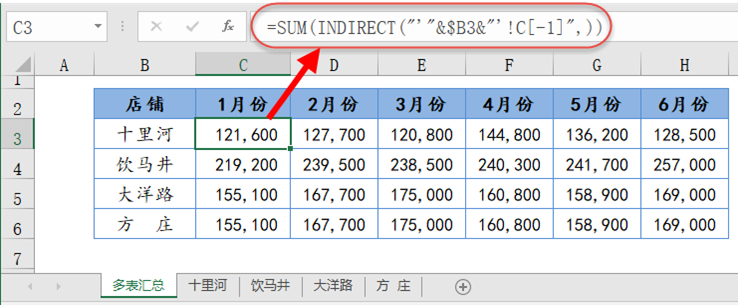 会用这个函数的，据说都是高手