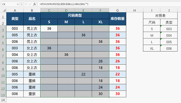 一份很特殊的查找，看完了你也会向小编一样想骂人！