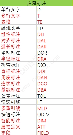 AutoCAD快捷键大全（2023版）