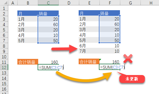 Excel 新手最容易犯的 7 个错误