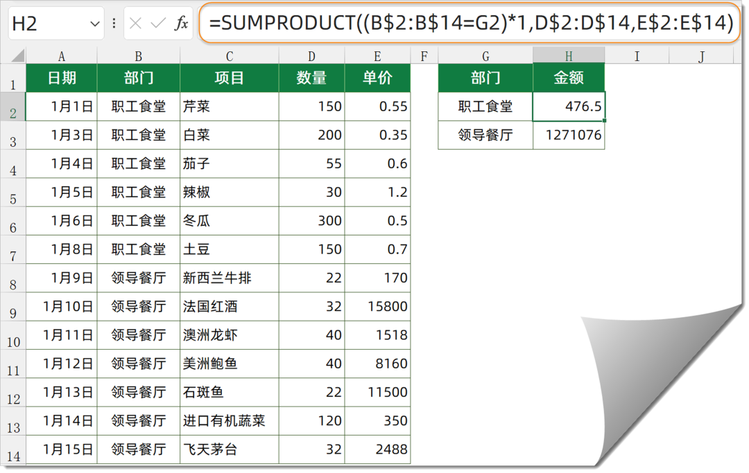 这些求和函数，都用过的请举手