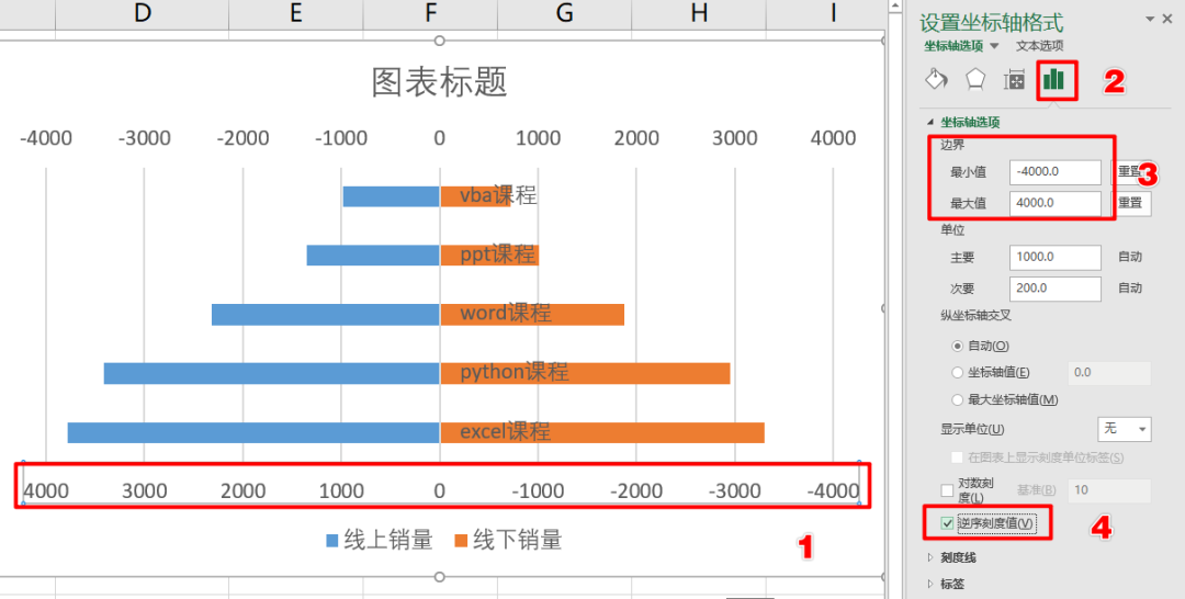 Excel教程：三步搞定左右对比条形图