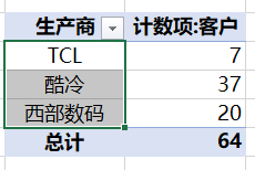 Excel教程：你离精通数据透视表还差这两招，百分之九十的人不会！