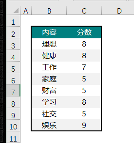 Excel教程：南丁格尔玫瑰图详解