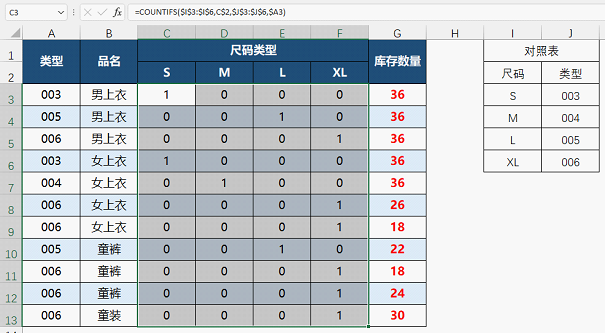 一份很特殊的查找，看完了你也会向小编一样想骂人！