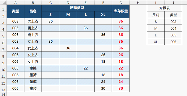 一份很特殊的查找，看完了你也会向小编一样想骂人！