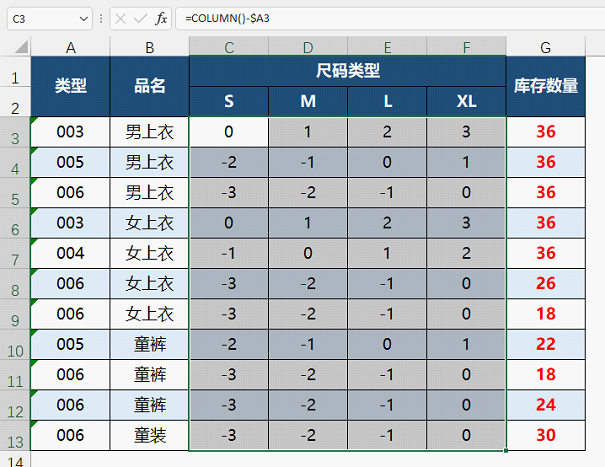 一份很特殊的查找，看完了你也会向小编一样想骂人！