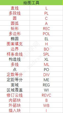 AutoCAD快捷键大全（2023版）