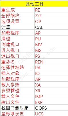 AutoCAD快捷键大全（2023版）