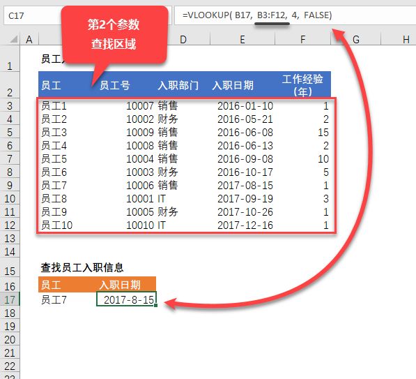 函数详解 | VLOOKUP 函数：最为人熟知的侦探