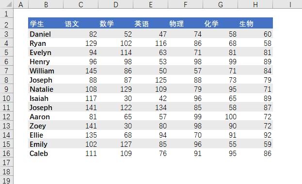 如何将二维表转换为一维表？ | 规范数据