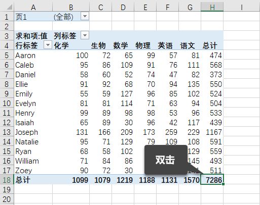 如何将二维表转换为一维表？ | 规范数据