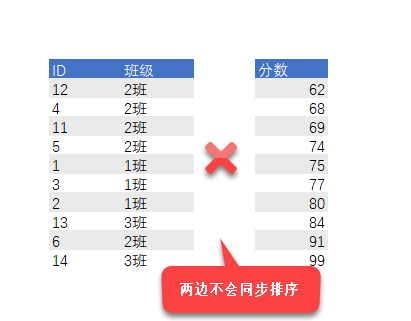 Excel 新手最容易犯的 7 个错误