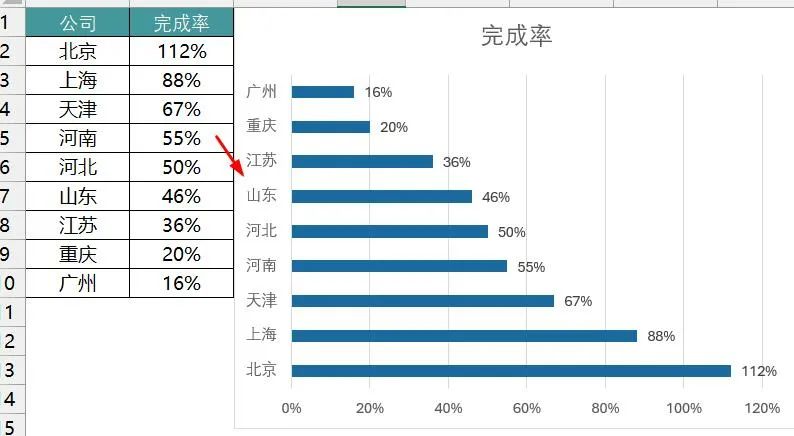 你做的条形图太土，最新高级感Excel滑珠图来了!