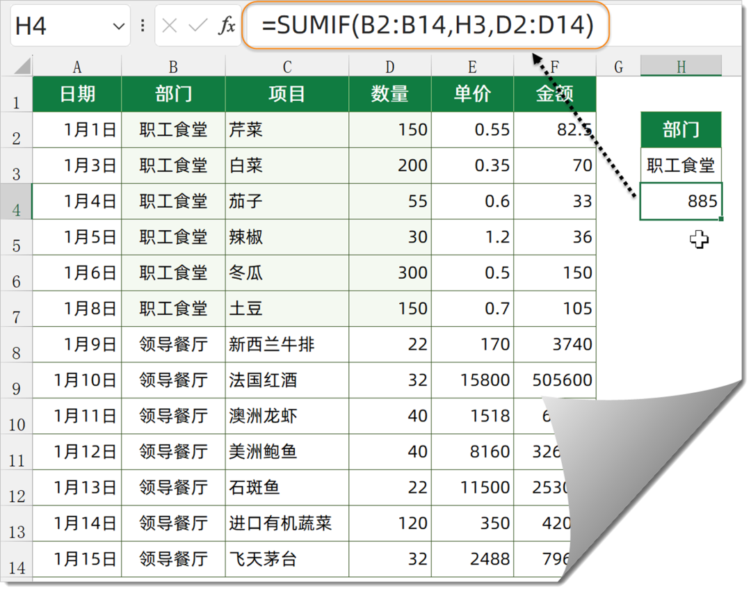 这些求和函数，都用过的请举手