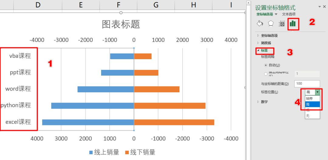 Excel教程：三步搞定左右对比条形图