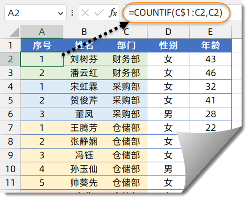 COUNTIF函数的几个典型应用