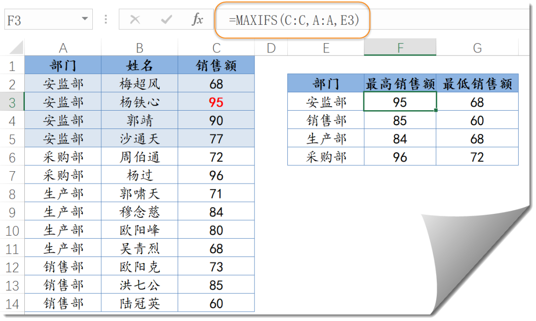 这几个常用函数，简单又高效