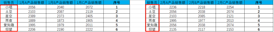 Excel教程：两个小妙招，多个数据表的汇总分分钟搞定