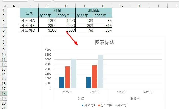 利润分析？最美Excel双层柱形图来了！