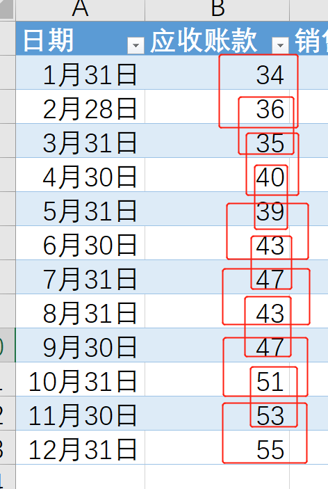 Excel教程：用函数+图表分析公司的回款效率，升职加薪必会 ​