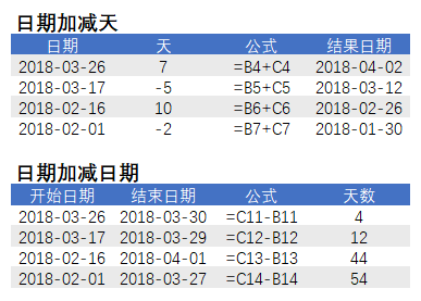 3 分钟入门 Excel 日期和时间