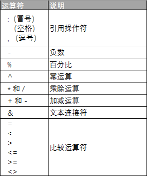 Excel 函数与公式基础