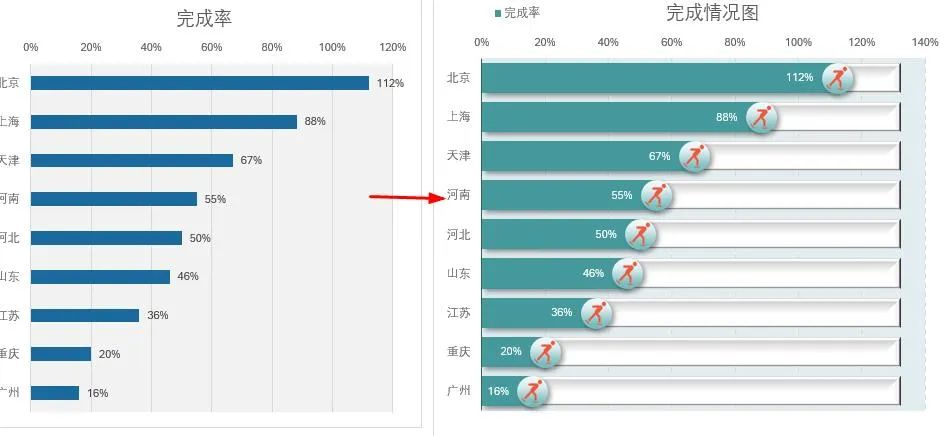 你做的条形图太土，最新高级感Excel滑珠图来了!