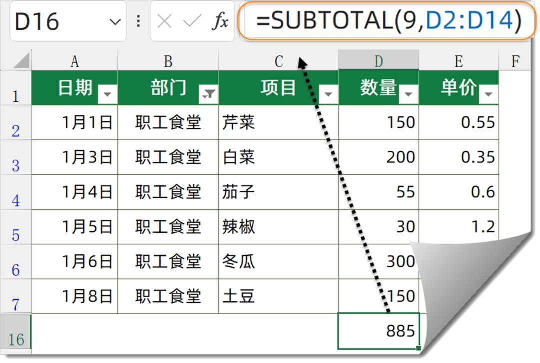 这些求和函数，都用过的请举手