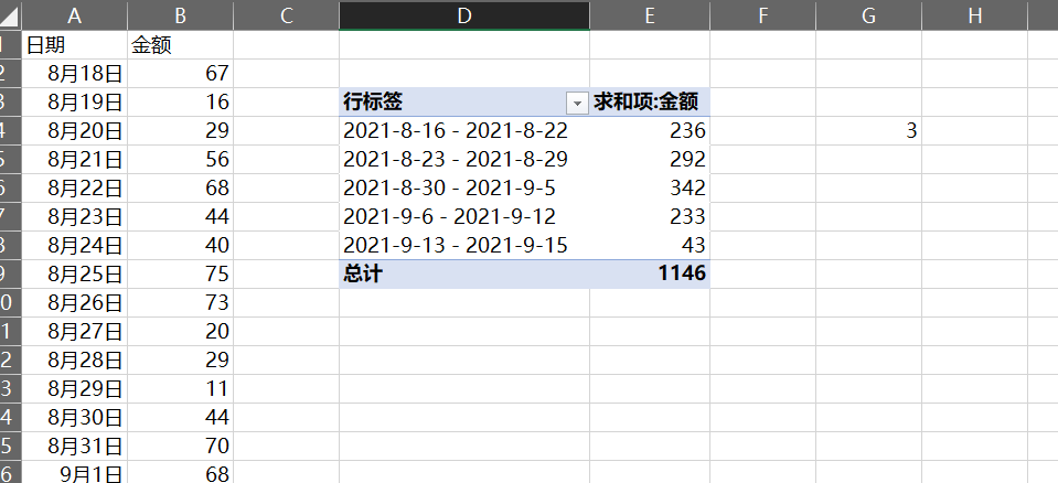 Excel教程：你离精通数据透视表还差这两招，百分之九十的人不会！