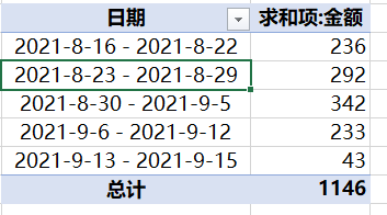 Excel教程：你离精通数据透视表还差这两招，百分之九十的人不会！