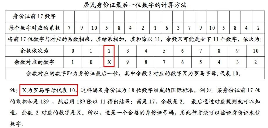 身份证号最后一位“X”是什么意思？