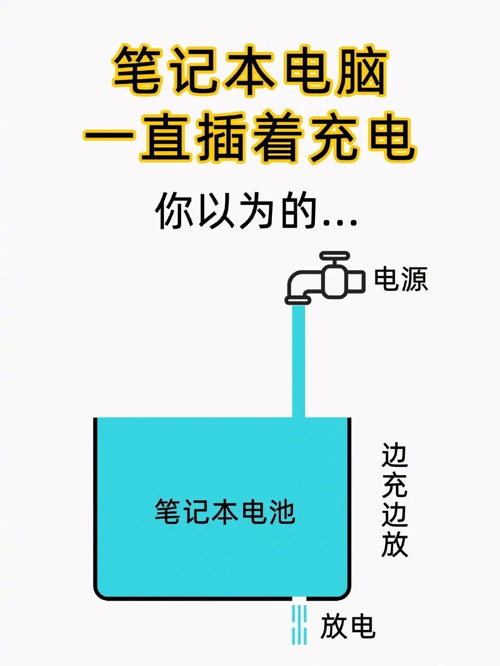 使用笔记本电脑时，是一边插着电源充电一边使用好，还是等电池用没电了再充好？