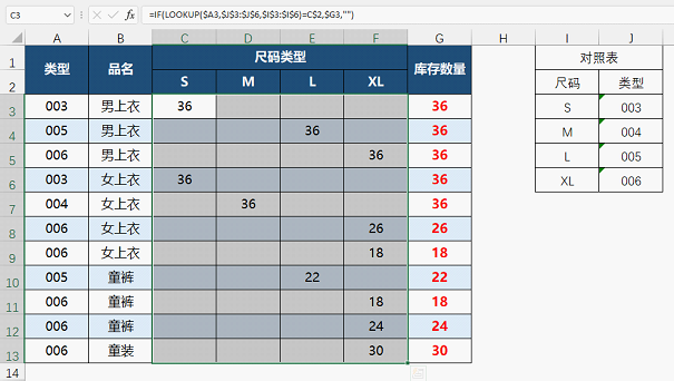 一份很特殊的查找，看完了你也会向小编一样想骂人！