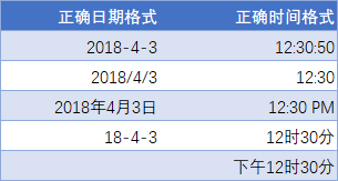 3 分钟入门 Excel 日期和时间