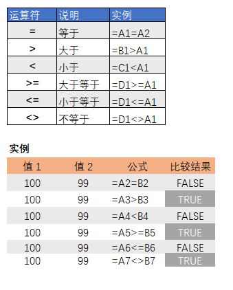 Excel 公式中的 4 类运算符和它们的优先级