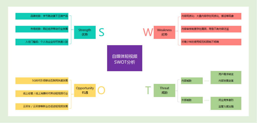 SWOT分析法.ppt