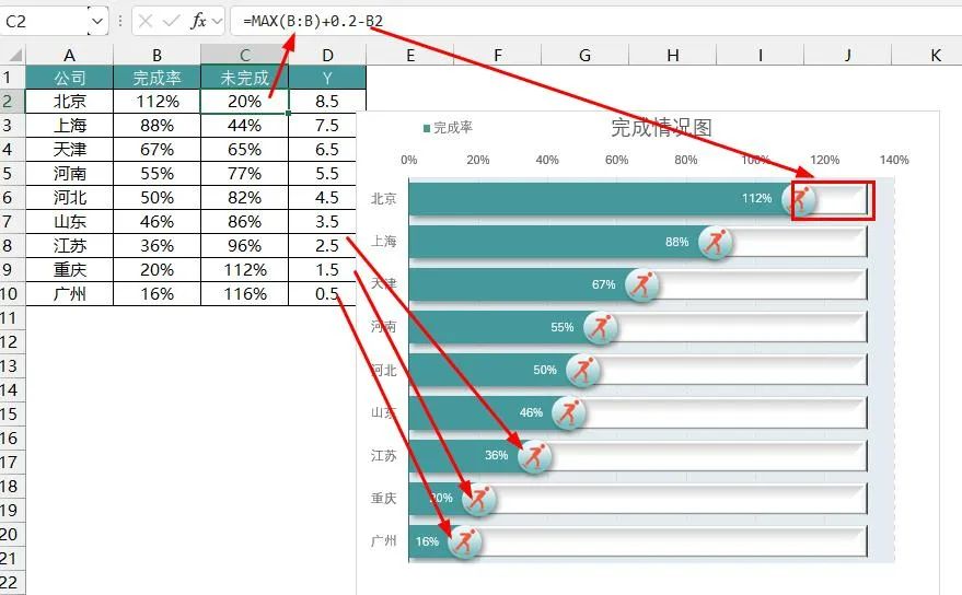 你做的条形图太土，最新高级感Excel滑珠图来了!