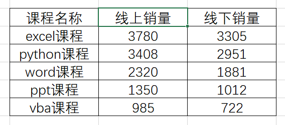 Excel教程：三步搞定左右对比条形图