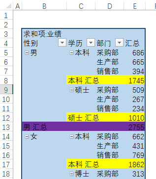 Excel教程：自定义透视表样式详解