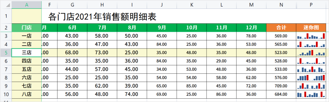 最值得学的4个WPS表格技能，你都学会了吗？