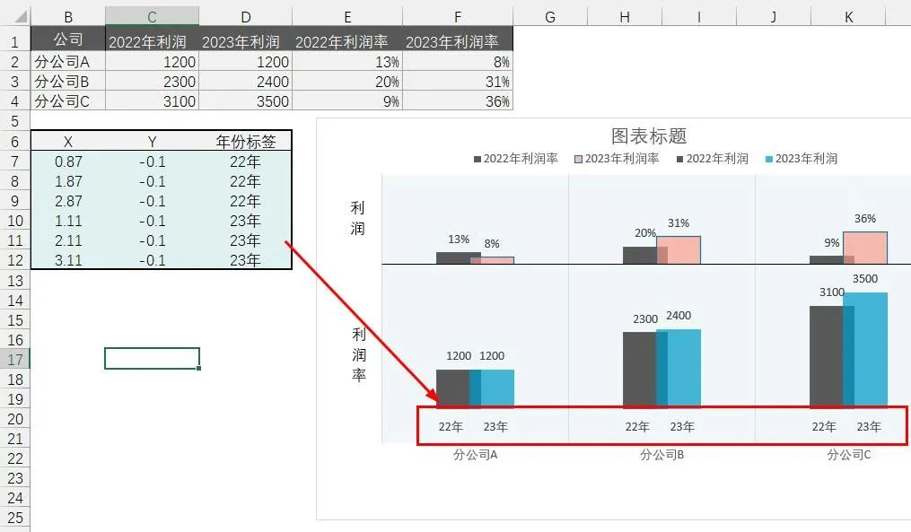 利润分析？最美Excel双层柱形图来了！