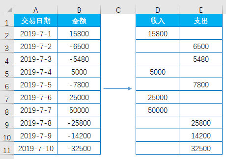 Excel教程：比函数公式好用的excel分列功能，提高工作效率杠杠滴