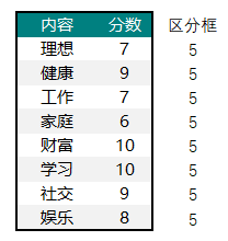 Excel教程：南丁格尔玫瑰图详解