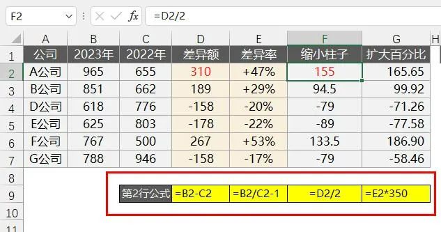 你做的同/环比图太low了, 最新Excel偏差图才是No.1