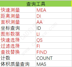 AutoCAD快捷键大全（2023版）